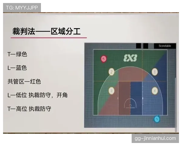篮球规则中阻挡犯规的判定逻辑与裁判执裁依据详细解析