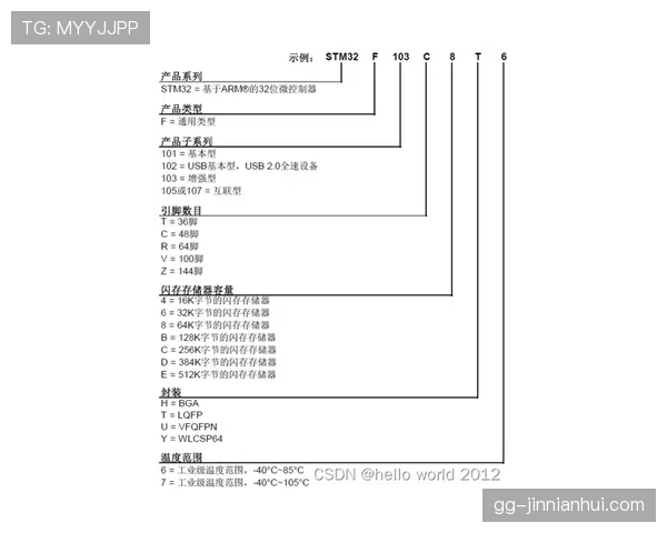 F组出线条件详细说明